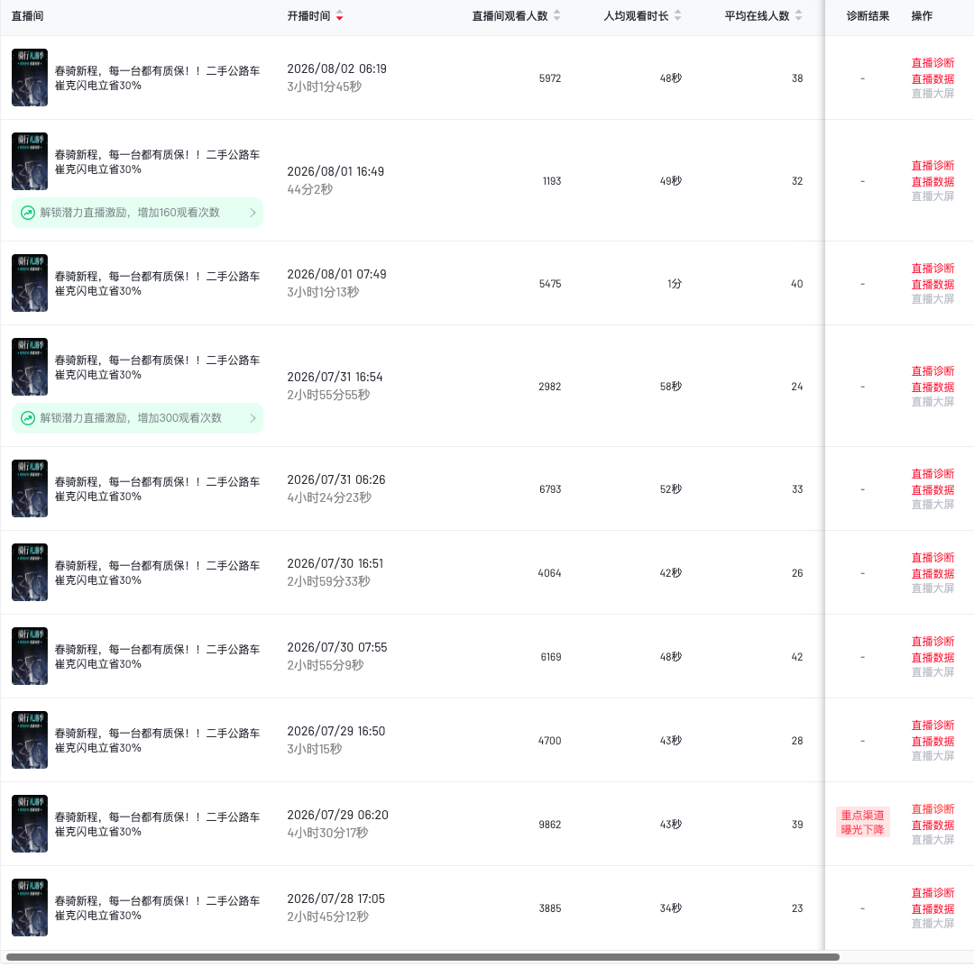 乐骑单车抖音直播观看人数数据