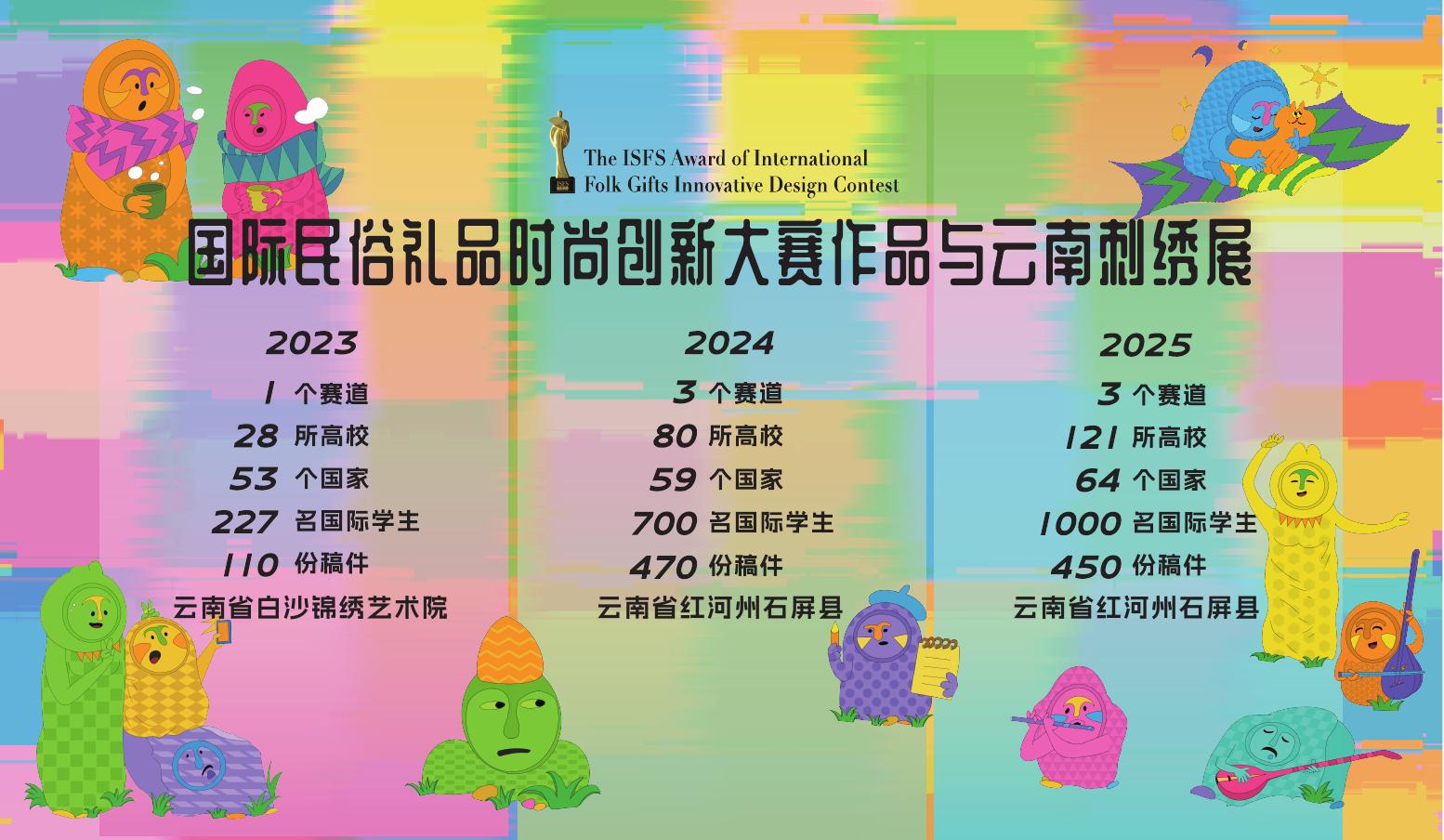 国际民俗礼品时尚创新大赛与云南刺绣展视觉